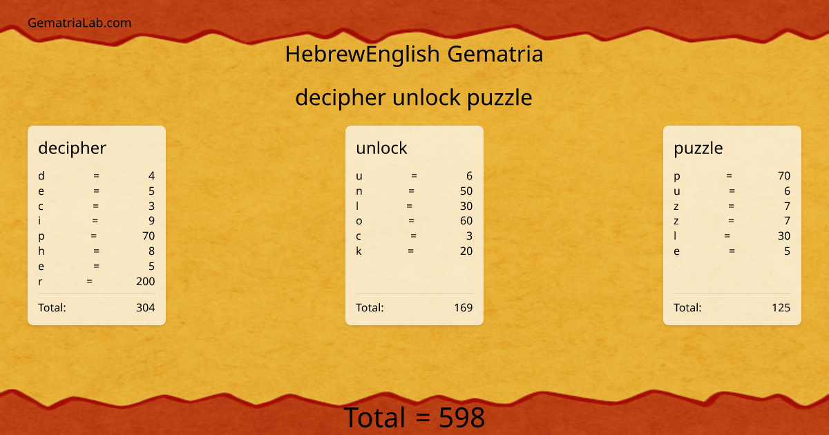 decipher unlock puzzle in hebrewEnglish Gematria